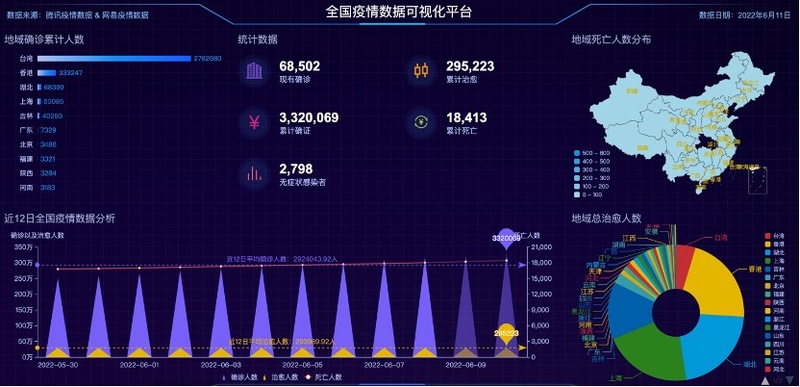 广西疫情数据可视化怎么做?广西可视化疫情大数据 第3张 广西疫情数据可视化怎么做?广西可视化疫情大数据 第3张