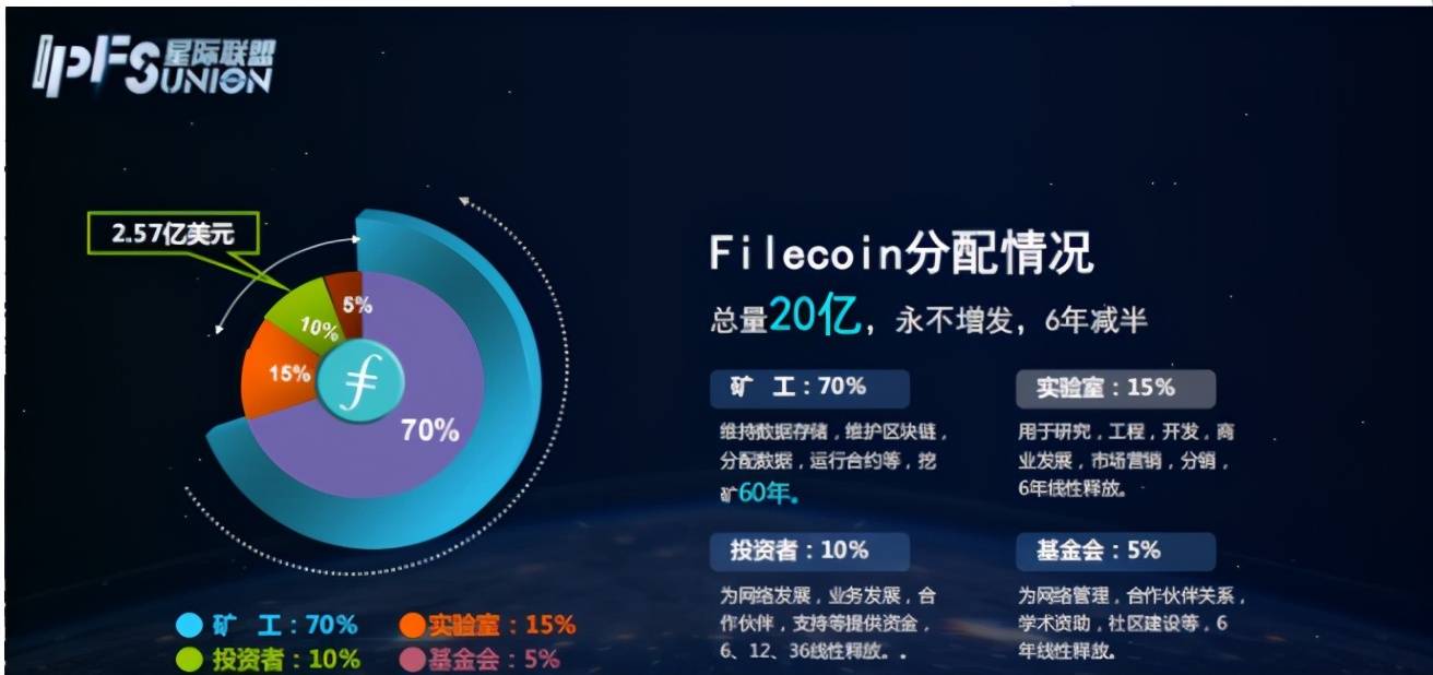 贵溪IPFS分布式存储硬盘怎么选,多少钱? 第1张 贵溪IPFS分布式存储硬盘怎么选,多少钱? 第1张