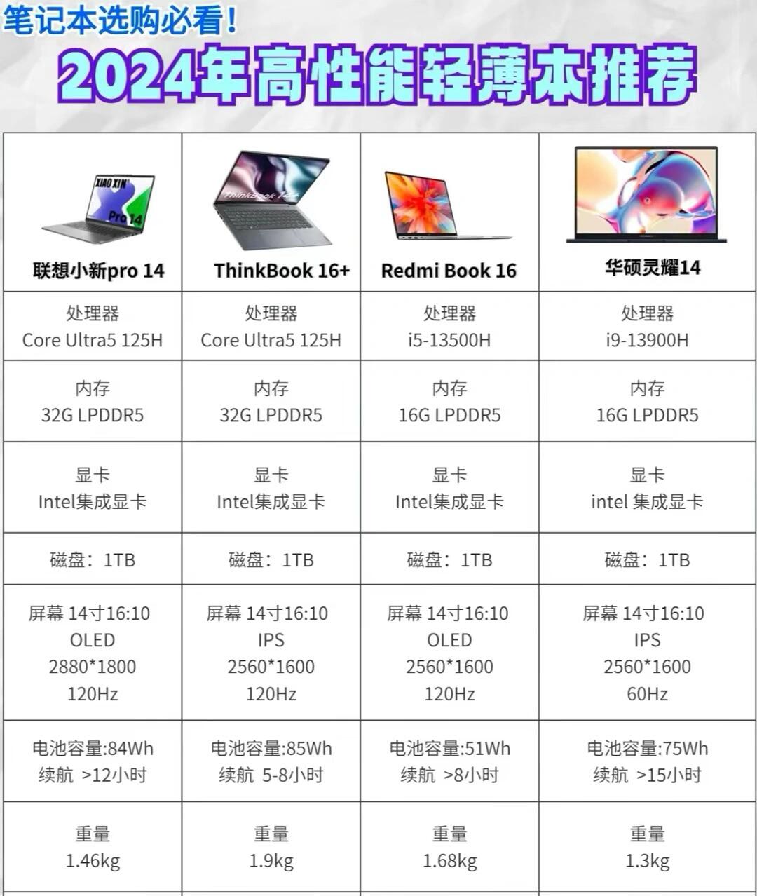 配置高的电脑怎么选?2024高性能电脑配置推荐清单 第1张 配置高的电脑怎么选?2024高性能电脑配置推荐清单 第1张