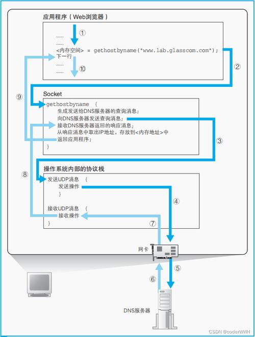 固定ip架设服务器,需要哪些配置和步骤? 第2张 固定ip架设服务器,需要哪些配置和步骤? 第2张
