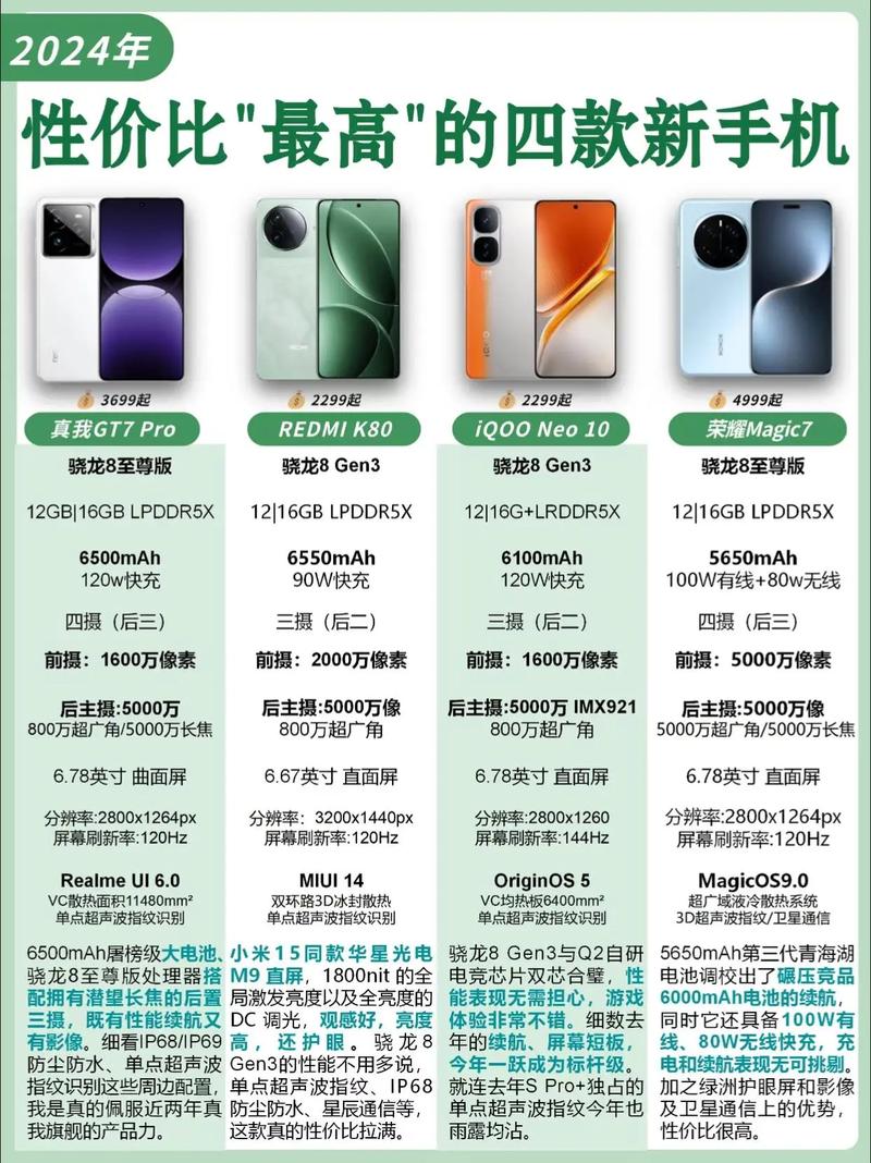 目前哪款手机配置最高,2024年手机性能最强的是哪款? 第1张 目前哪款手机配置最高,2024年手机性能最强的是哪款? 第1张