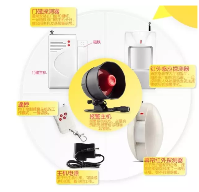 家庭防盗配置怎么做最安全?家用防盗报警器哪种好? 第3张 家庭防盗配置怎么做最安全?家用防盗报警器哪种好? 第3张