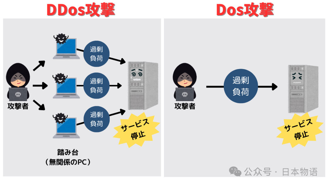 如何提升负载均衡的分布防御能力,分布防御购买多少钱?