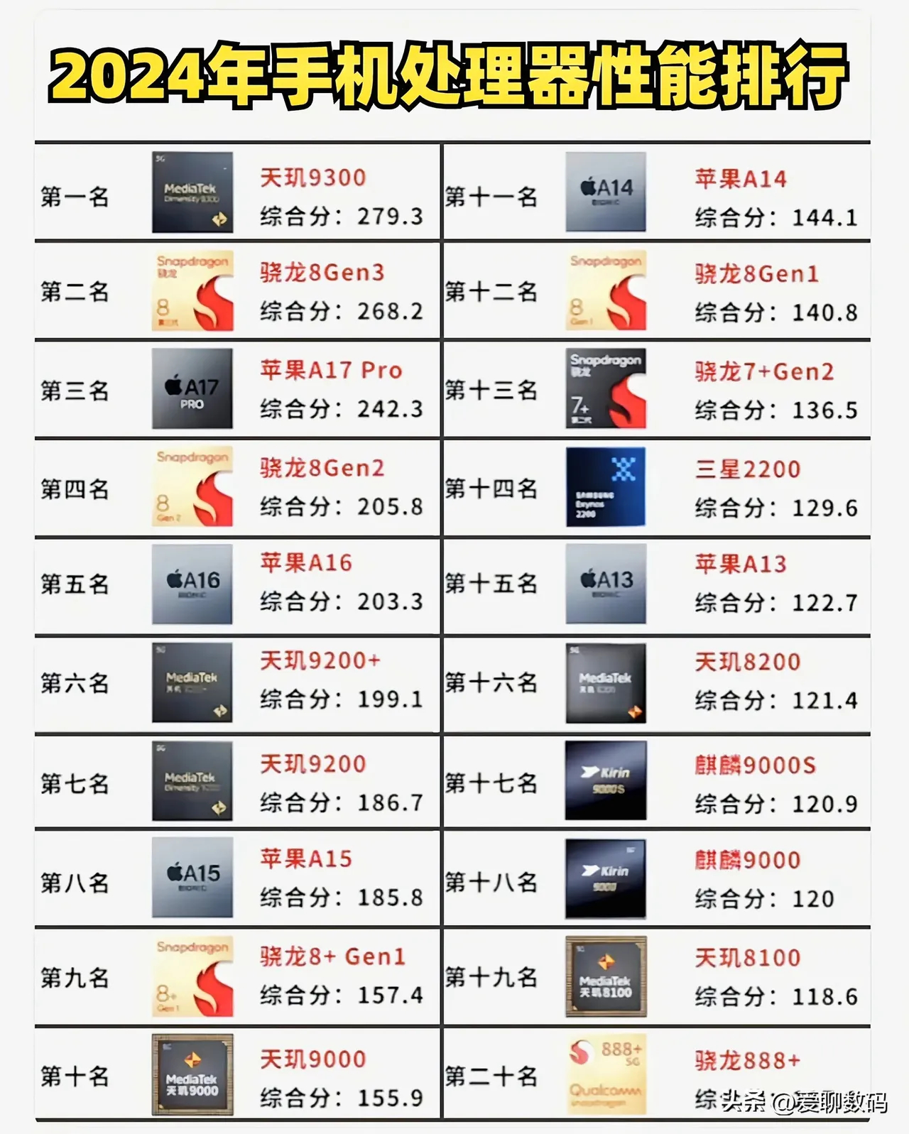 目前哪款手机配置最高,2024年手机性能最强的是哪款? 第2张 目前哪款手机配置最高,2024年手机性能最强的是哪款? 第2张
