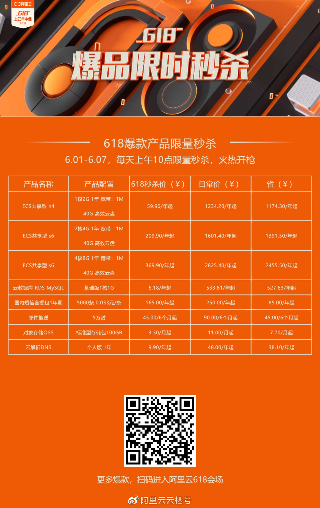 明年服务器大促销?服务器价格折扣疑问揭晓 第2张 明年服务器大促销?服务器价格折扣疑问揭晓 第2张