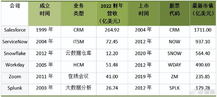 如何准确区分与统计公有云与私有云的资产?公有云私有云资产统计表有何价值? 第1张 如何准确区分与统计公有云与私有云的资产?公有云私有云资产统计表有何价值? 第1张