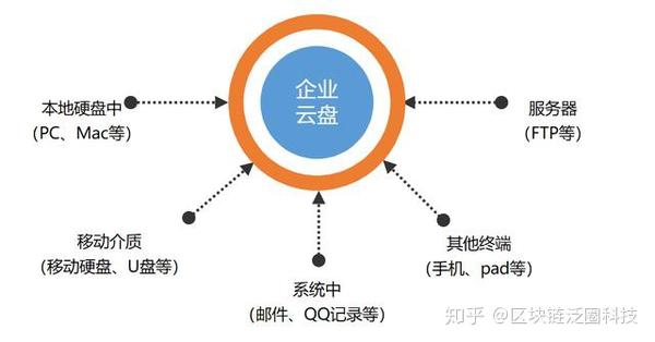 公有云的优势究竟有哪些？如何改变企业IT架构？