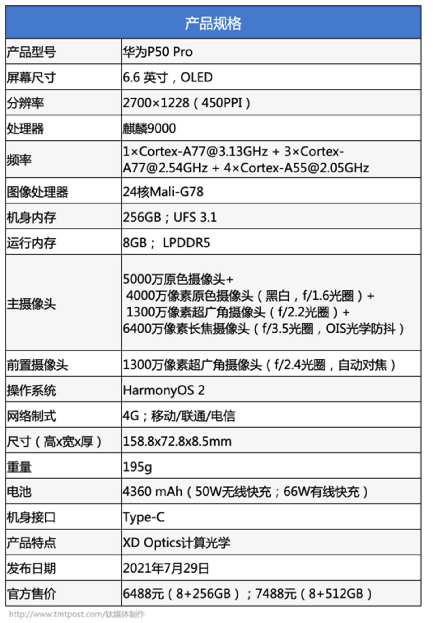 广信f9配置怎么样?广信f9配置参数有哪些 第3张 广信f9配置怎么样?广信f9配置参数有哪些 第3张