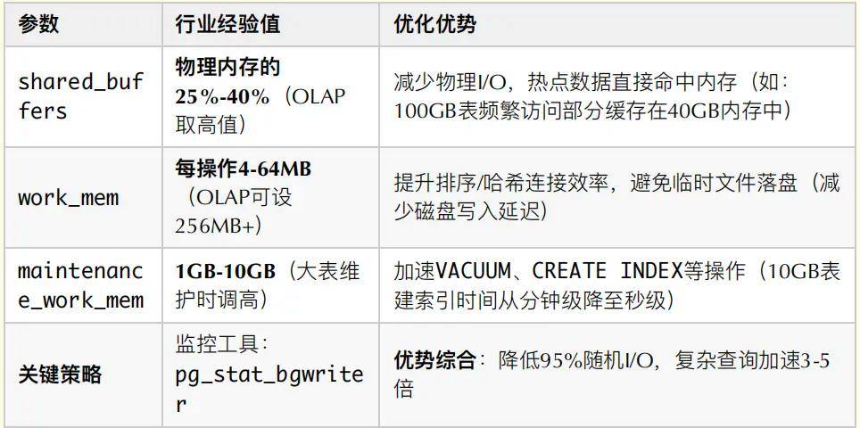 内核调谐器最佳配置有哪些?,怎么设置优化 第3张 内核调谐器最佳配置有哪些?,怎么设置优化 第3张