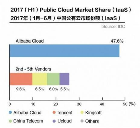 阿里云香港服务器,性能卓越却为何市场关注度不高? 第2张 阿里云香港服务器,性能卓越却为何市场关注度不高? 第2张