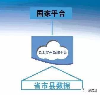 贵州省投标大数据分析的具体步骤是什么?,怎么做? 第3张 贵州省投标大数据分析的具体步骤是什么?,怎么做? 第3张