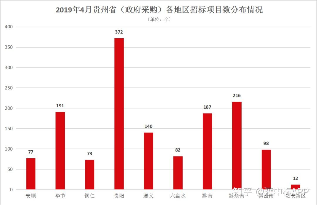 贵州省投标大数据分析的具体步骤是什么?,怎么做? 第2张 贵州省投标大数据分析的具体步骤是什么?,怎么做? 第2张