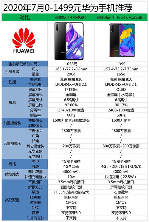 华为小屏高配置手机 第1张 华为小屏高配置手机 第1张