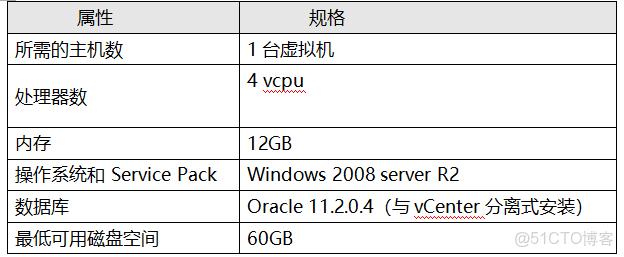 如何设置FreeBSD主机安全,VMS主机安全配置有哪些?