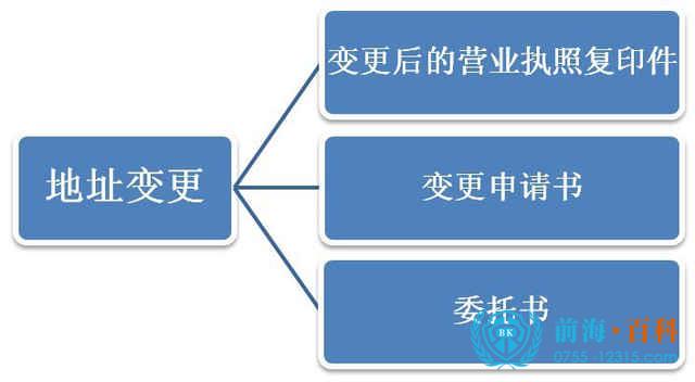服务器变更地址需要重新备案吗,变更备案流程是什么? 第1张 服务器变更地址需要重新备案吗,变更备案流程是什么? 第1张