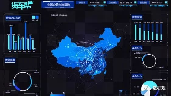 贵州省集成物流大数据是什么?,如何实现? 第2张 贵州省集成物流大数据是什么?,如何实现? 第2张