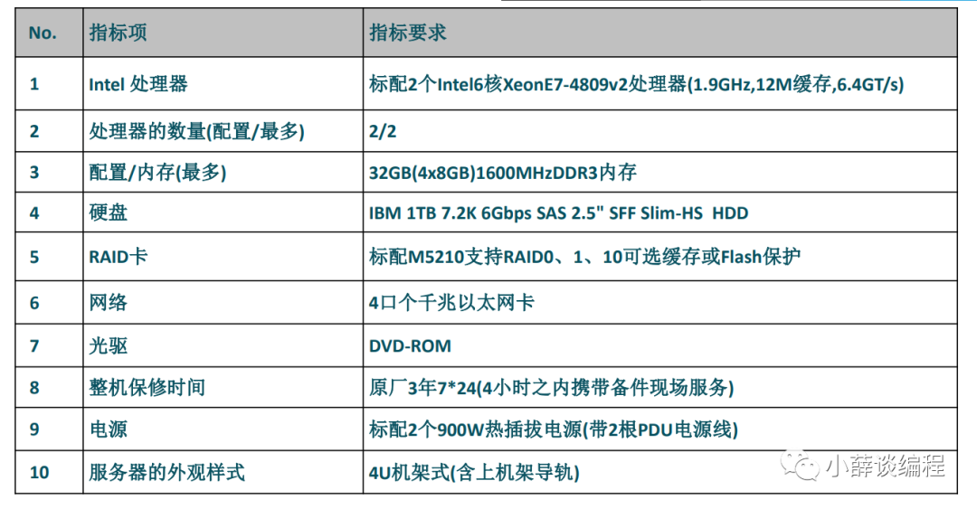 惠普服务器机柜,性价比高吗?功能配置如何?适用场景有哪些? 第2张 惠普服务器机柜,性价比高吗?功能配置如何?适用场景有哪些? 第2张