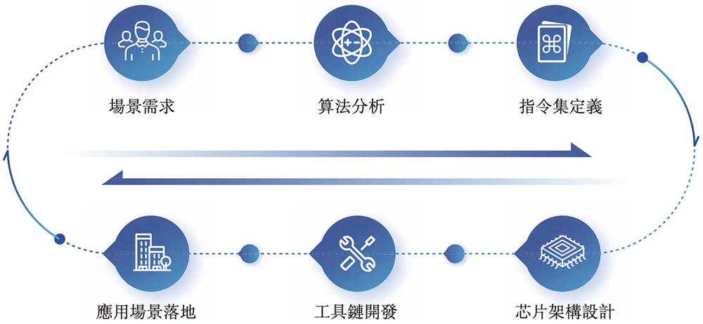 工业AI推理系统怎么买?工业AI推理系统采购流程 第2张 工业AI推理系统怎么买?工业AI推理系统采购流程 第2张