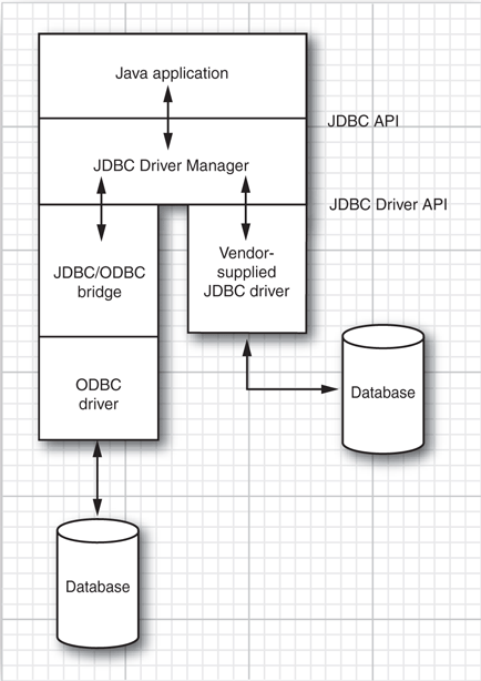 java项目怎么用存储过程 第2张
