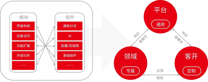 公有云架构师岗位职责有哪些?日常工作内容包含哪些关键环节? 第2张 公有云架构师岗位职责有哪些?日常工作内容包含哪些关键环节? 第2张
