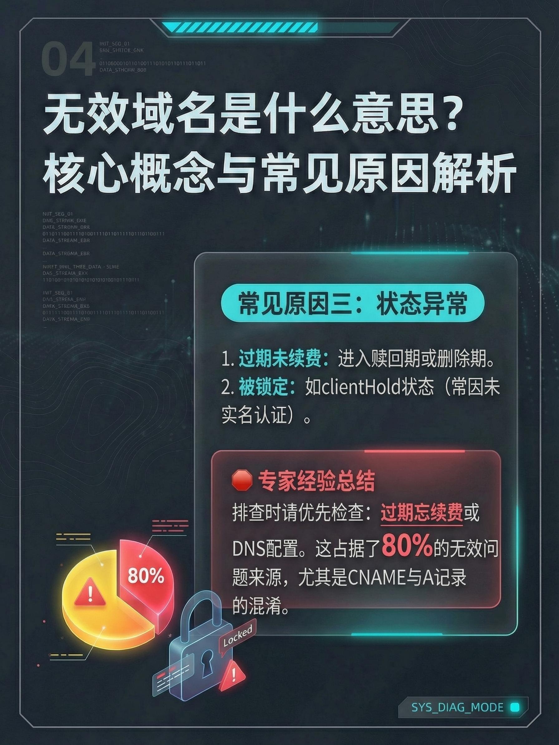 高危域名到底是什么意思,高危域名怎么处理最好? 第2张 高危域名到底是什么意思,高危域名怎么处理最好? 第2张