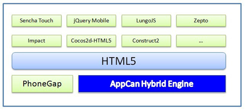 HTML5网站如何部署?html5网站部署详细步骤 第2张 HTML5网站如何部署?html5网站部署详细步骤 第2张
