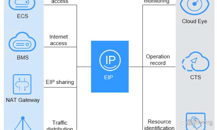 服务器IP地址变更后,原SSL证书还能用吗?,怎么解决?