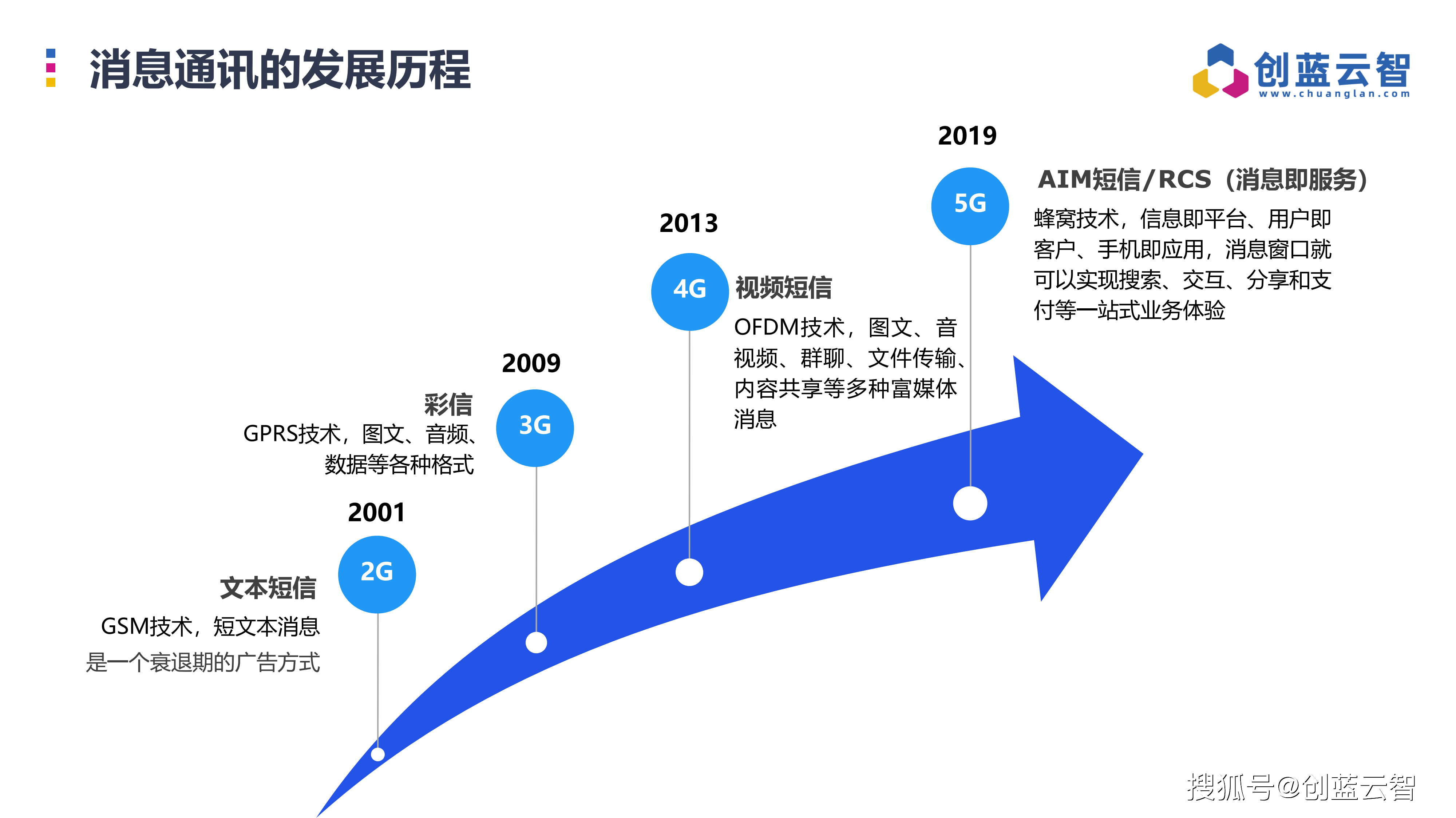 公有云营销策略如何突破市场瓶颈,实现持续增长? 第3张 公有云营销策略如何突破市场瓶颈,实现持续增长? 第3张