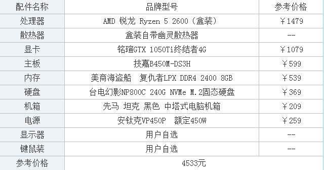 5万左右的电脑配置 第1张