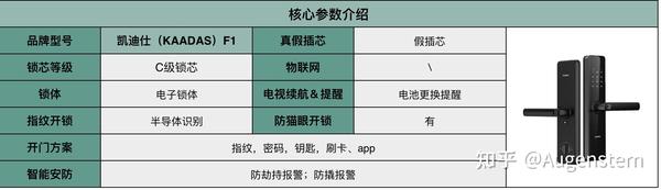 安全门锁报价市面上不同品牌型号的锁具价格差异大吗?如何选择性价比高的产品? 第1张 安全门锁报价市面上不同品牌型号的锁具价格差异大吗?如何选择性价比高的产品? 第1张