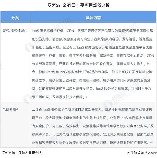 我国公有云使用现状如何？行业应用与挑战分析一览