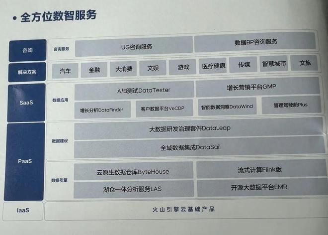 广州智能助手数据模型是什么?智能助手数据模型有哪些 第2张 广州智能助手数据模型是什么?智能助手数据模型有哪些 第2张