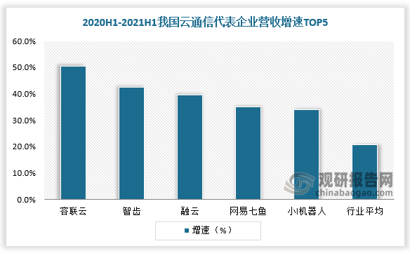 我国公有云使用现状如何?行业应用与挑战分析一览 第2张 我国公有云使用现状如何?行业应用与挑战分析一览 第2张