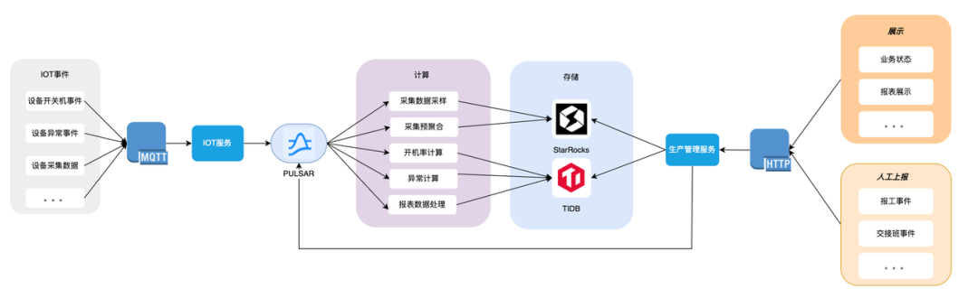 工业数据挖掘怎么做?工业数据挖掘有哪些常用方法 第3张 工业数据挖掘怎么做?工业数据挖掘有哪些常用方法 第3张