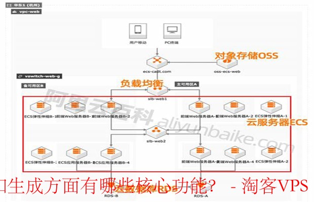 公有云服务器配置文档究竟涵盖了哪些关键内容?深度解析配置细节与最佳实践。 第1张 公有云服务器配置文档究竟涵盖了哪些关键内容?深度解析配置细节与最佳实践。 第1张