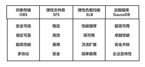 公有云服务器配置文档究竟涵盖了哪些关键内容?深度解析配置细节与最佳实践。 第2张 公有云服务器配置文档究竟涵盖了哪些关键内容?深度解析配置细节与最佳实践。 第2张