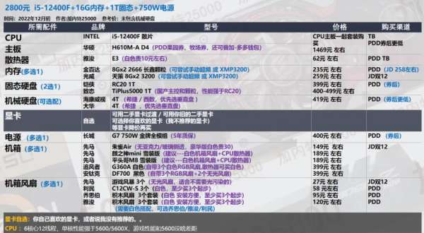 能打lol的电脑配置要求高吗,低预算打lol配置推荐 第3张 能打lol的电脑配置要求高吗,低预算打lol配置推荐 第3张