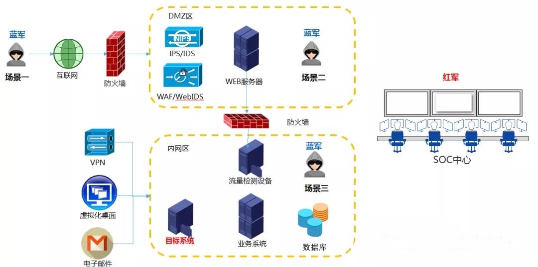 安全网关搭建步骤详解,如何构建高效安全的网络防护系统? 第3张 安全网关搭建步骤详解,如何构建高效安全的网络防护系统? 第3张