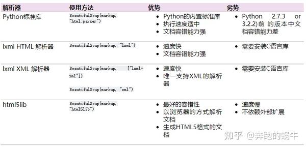 html数据提取怎么做?python爬虫解析网页数据 第3张 html数据提取怎么做?python爬虫解析网页数据 第3张