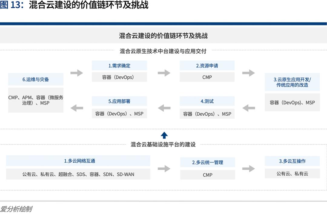 公有云开发技术,有哪些关键挑战与最佳实践,如何选择合适的平台? 第2张 公有云开发技术,有哪些关键挑战与最佳实践,如何选择合适的平台? 第2张
