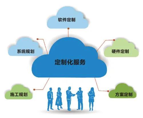 公有云定制化实现,如何平衡通用性与个性化需求? 第1张 公有云定制化实现,如何平衡通用性与个性化需求? 第1张