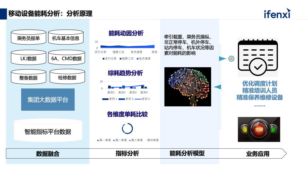 广州智能助手数据模型是什么?智能助手数据模型有哪些 第3张 广州智能助手数据模型是什么?智能助手数据模型有哪些 第3张