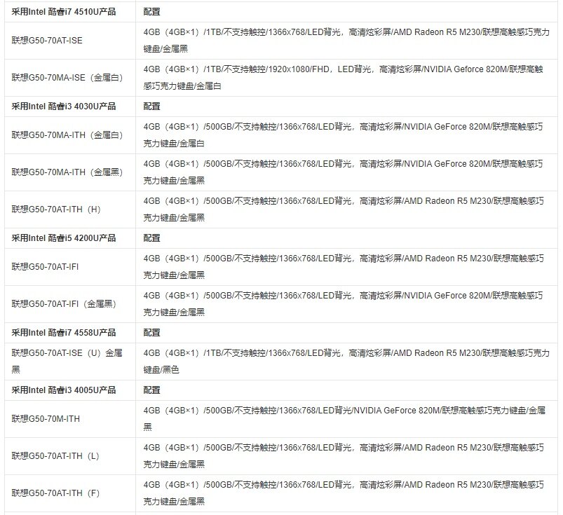 联想g50-70配置参数怎么样？值得买吗 第3张