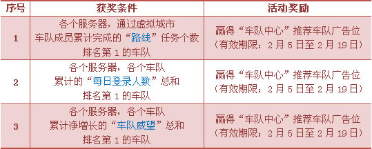 服务器1个月能申请几次激励？,2025申请条件是什么 第1张