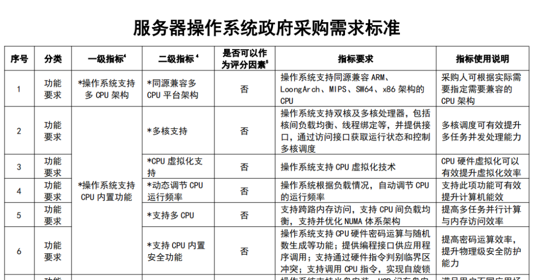 服务器1个月能申请几次激励？,2025申请条件是什么 第3张