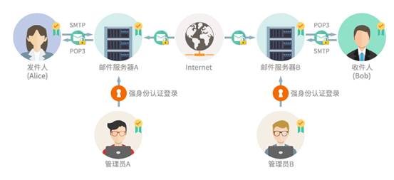 互联网身份管理服务接口开发怎么实现?身份认证接口开发流程 第1张 互联网身份管理服务接口开发怎么实现?身份认证接口开发流程 第1张