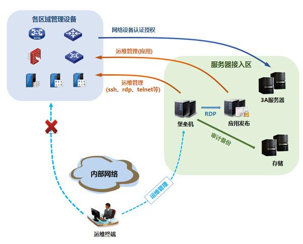 互联网开源堡垒机哪个好用？开源堡垒机推荐 第1张