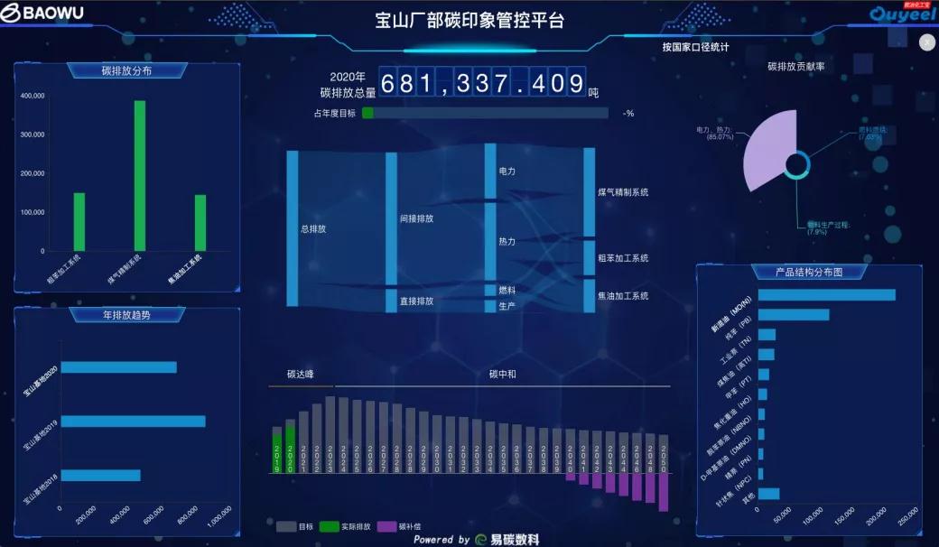 工业数据库如何匹配数据库?数据库匹配软件哪家强 第2张 工业数据库如何匹配数据库?数据库匹配软件哪家强 第2张