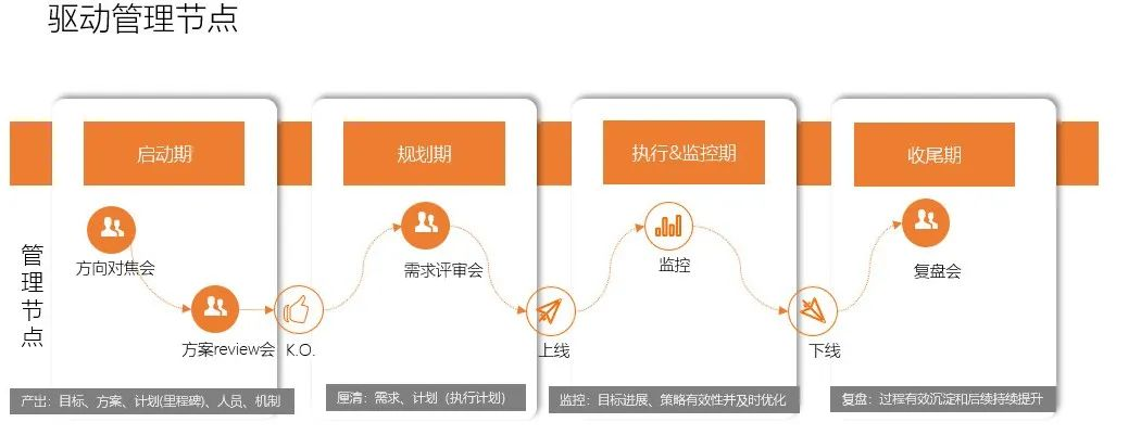 互联网项目管理初期该怎么做?新手如何快速上手 第2张 互联网项目管理初期该怎么做?新手如何快速上手 第2张
