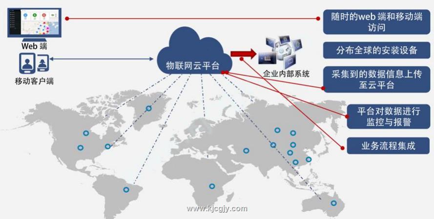 互联网物联网设备可信维护怎么做?物联网设备安全维护方案 第2张 互联网物联网设备可信维护怎么做?物联网设备安全维护方案 第2张